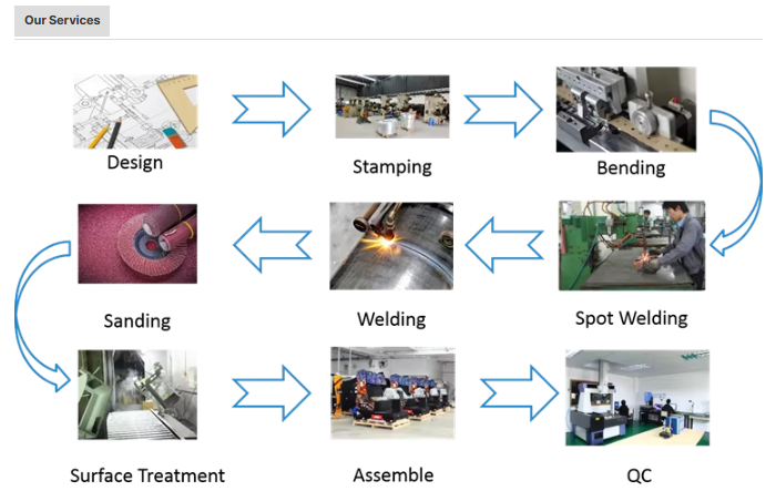 OEM Custom Metal Stamping Aluminum Bending Anodized Sheet Metal Fabrication Bend Stamping Sheet Metal Parts