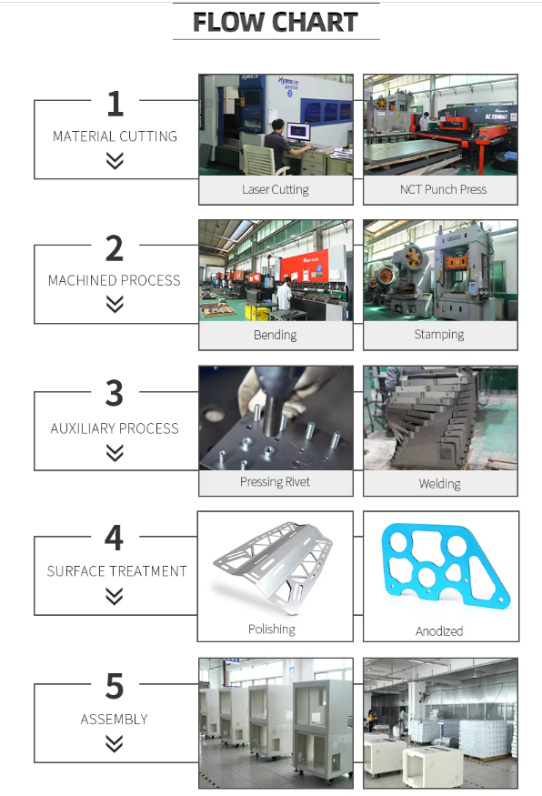 OEM Stamping Parts Instrument Enclosure Fabrication case Shell Sheet Metal Parts Stainless Steel Sheet Metal Parts Fabrication
