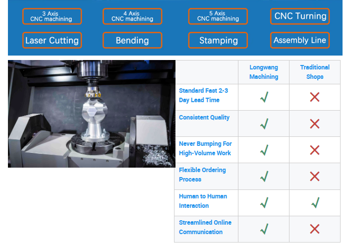 High Precision Custom CNC Machining Milling Stainless Steel & Aluminum for Parts Anodized Surface Treatment Custom Machined Parts