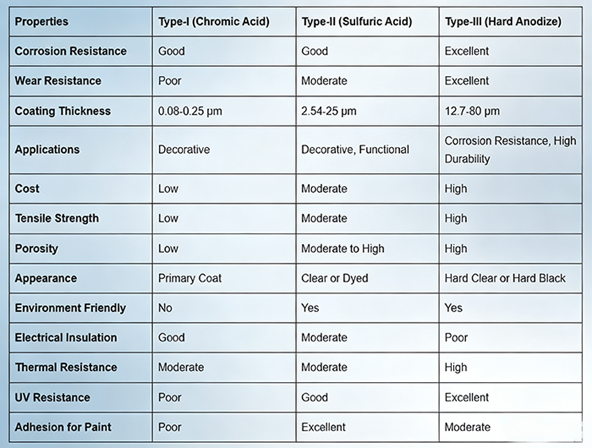 Aluminum Anodizing Explained: Process, Types, and Industrial Applications