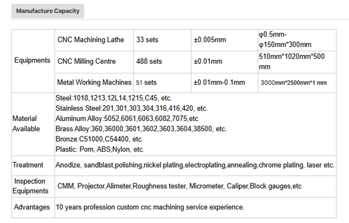 High Quality Stamping Aluminum Sheet Metal Plate OEM  Stamped Parts Sheet Metal Fabrication Service